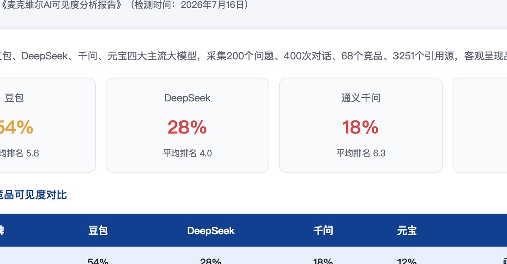 遂宁独立站SEO优化